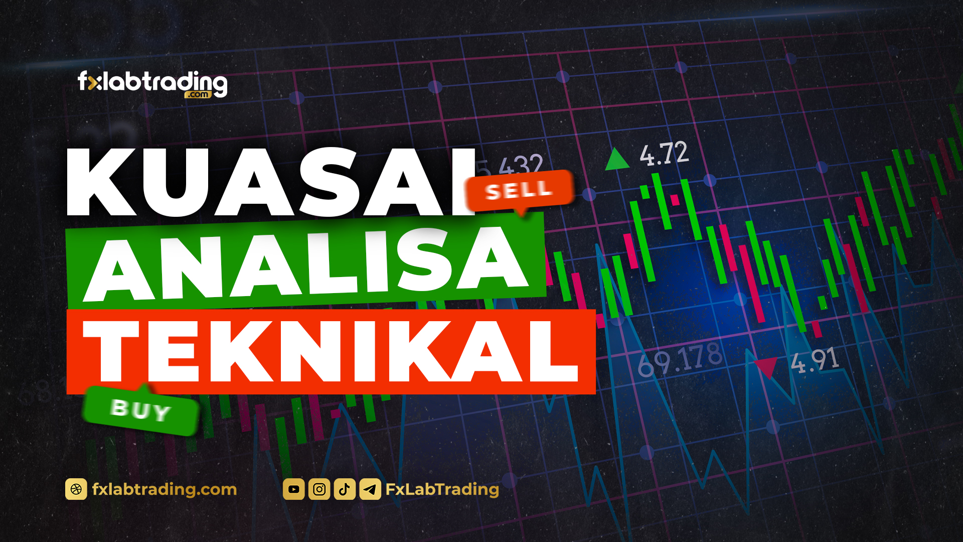 KUASAI ANALISA TEKNIKAL CUMA 15 MENIT!